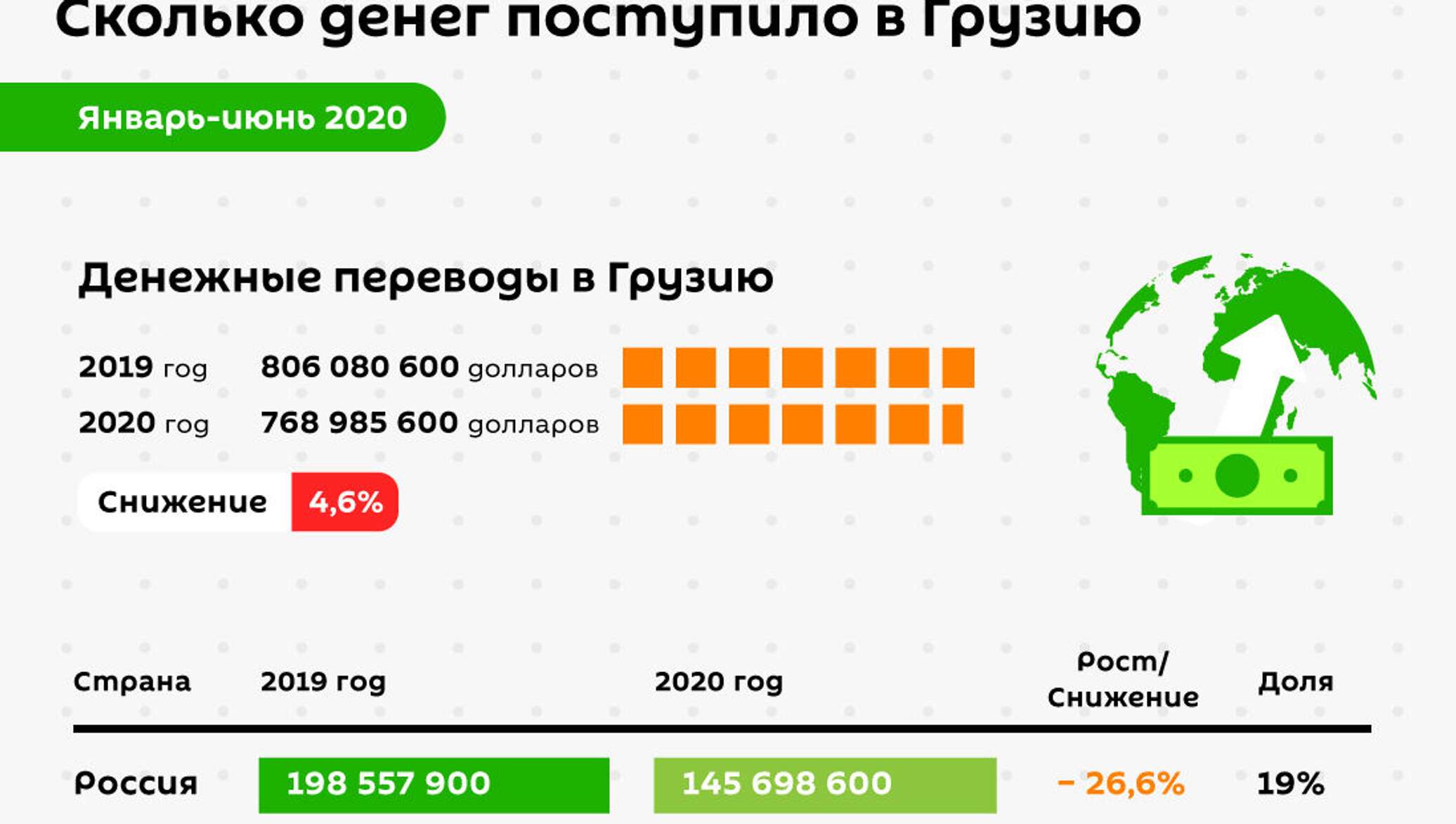 Грузия Правила Страхования Зарегистрированный В Грузии Автомобилей