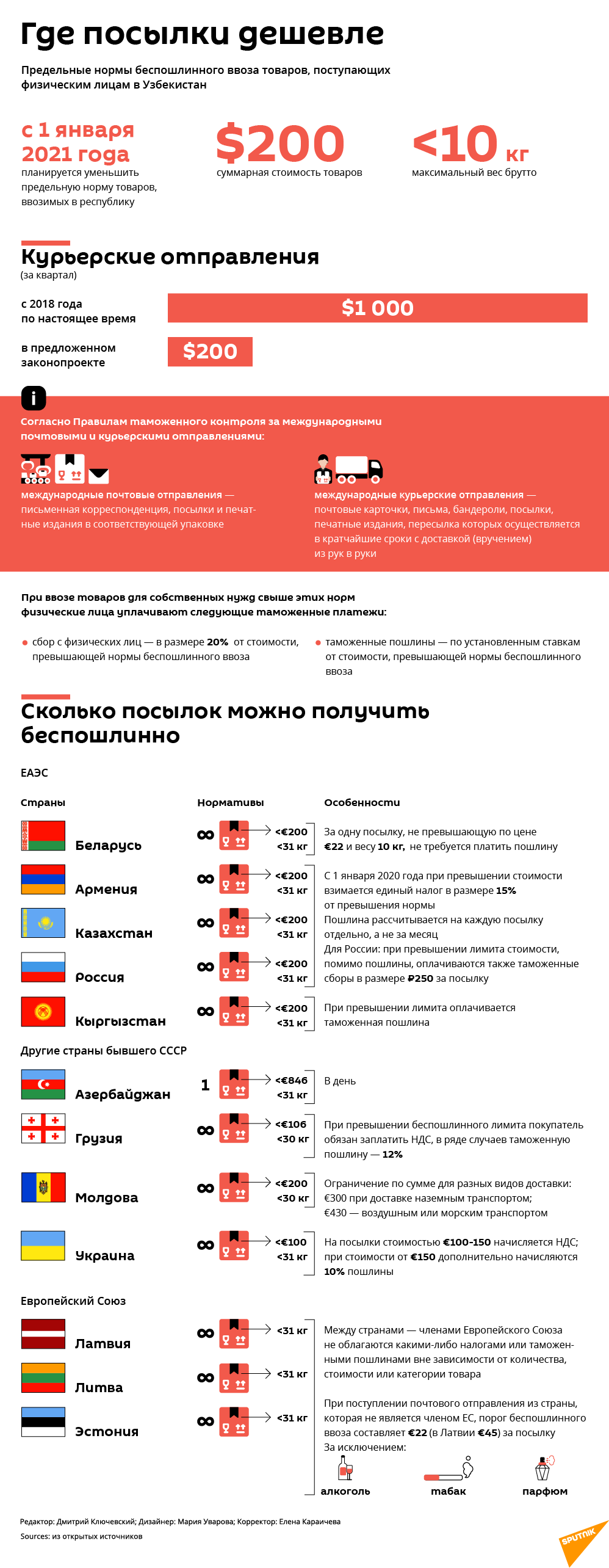 Тарифы на посылки в Грузии и других странах - Sputnik Грузия