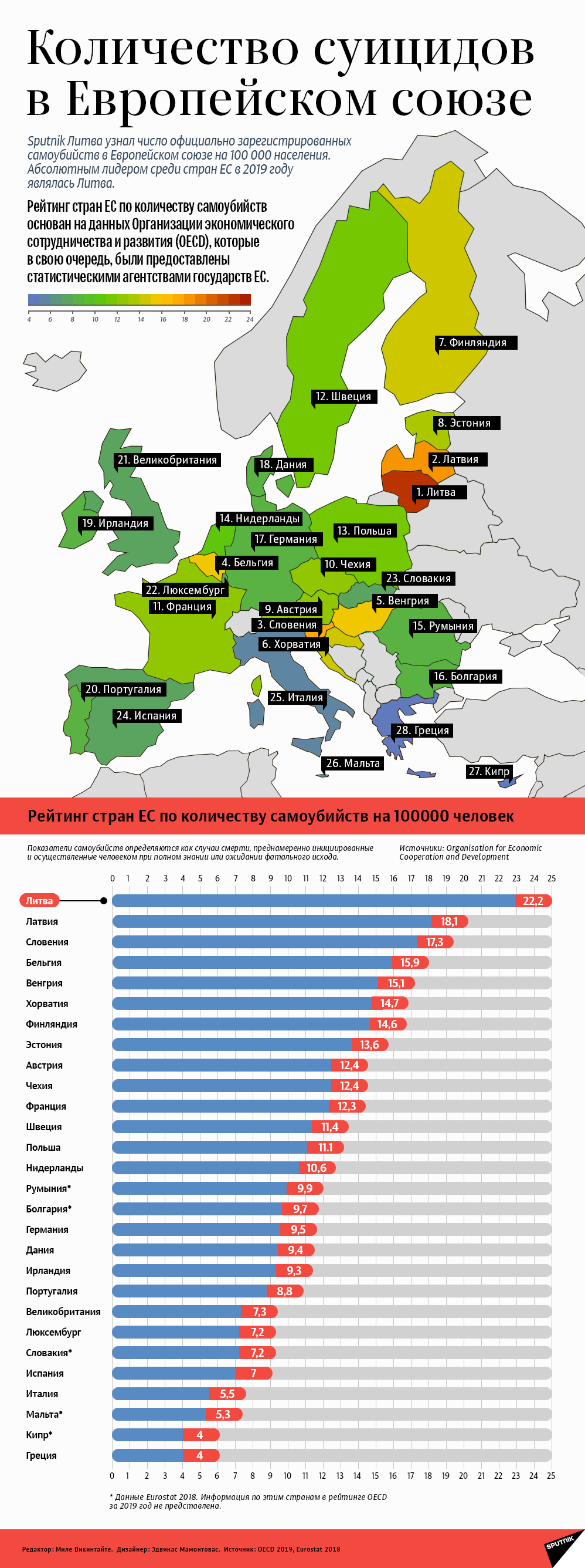 Количество суицидов в Европейском Союзе - Sputnik Грузия