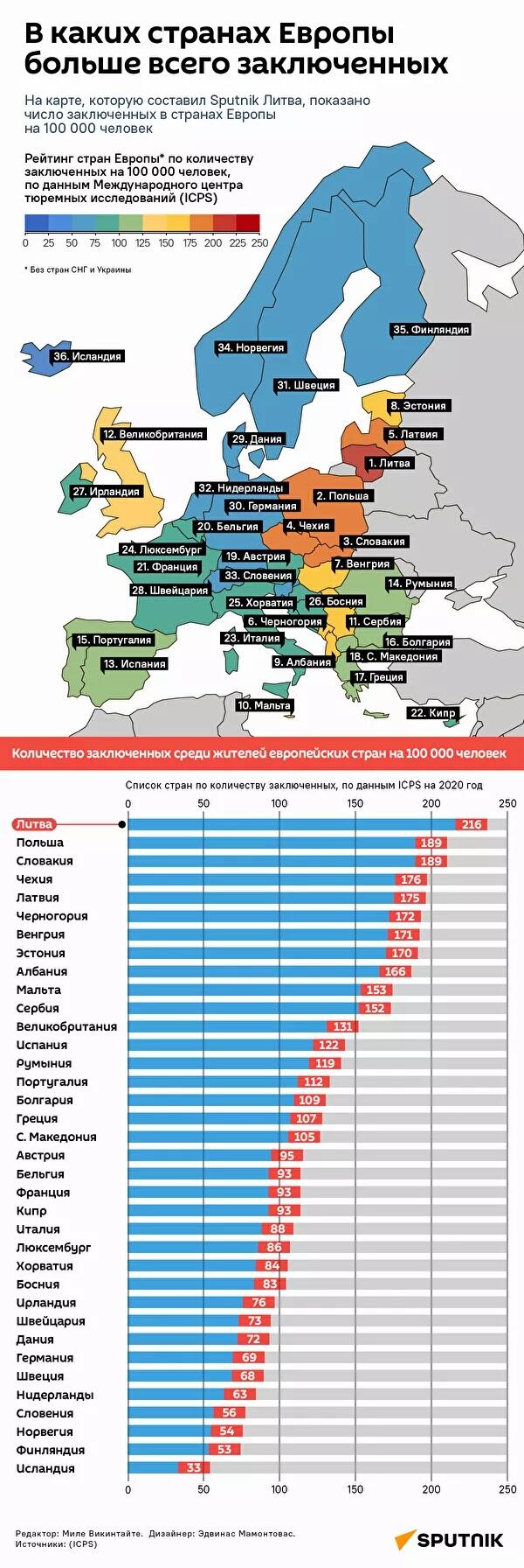 Где в Европе больше всего заключенных - Sputnik Грузия