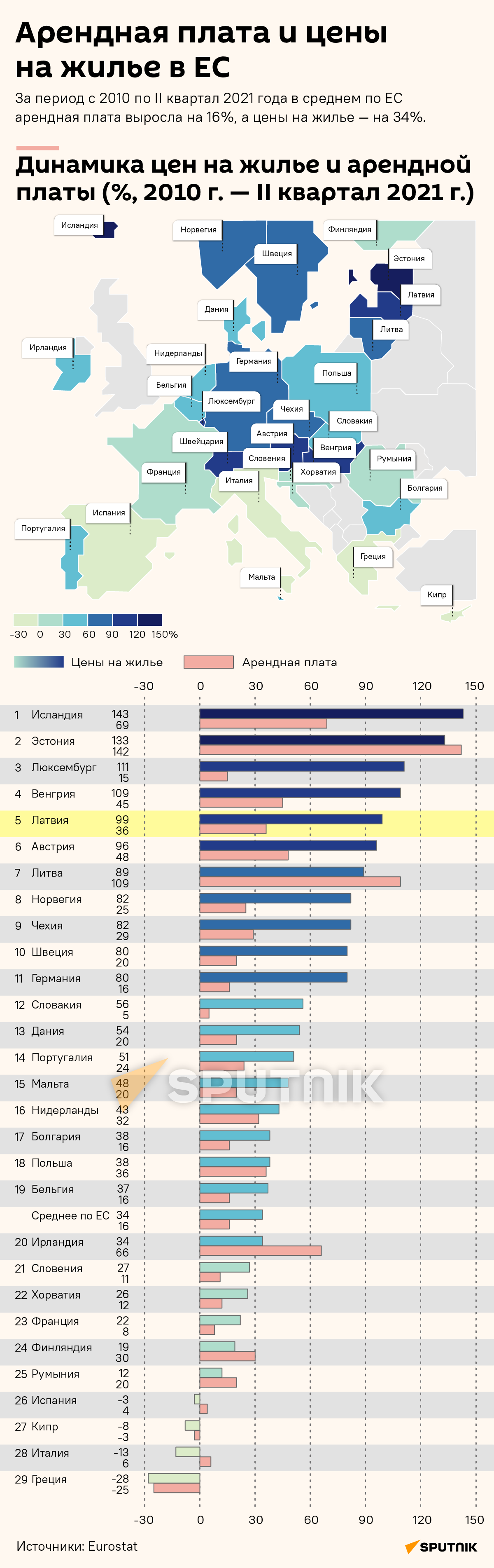 Арендная плата и цены на жилье в ЕС - Sputnik Грузия