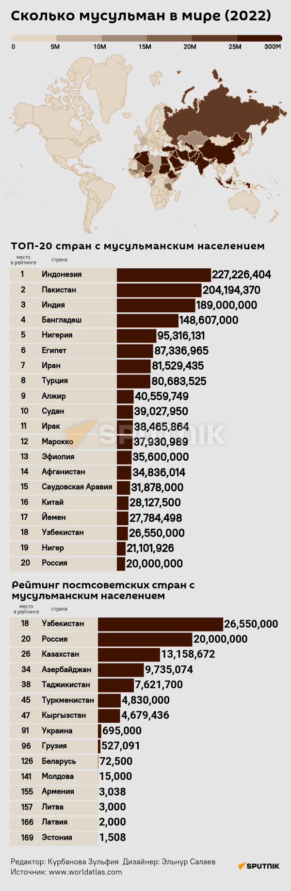 Инфографика: Сколько мусульман в мире - Sputnik Грузия
