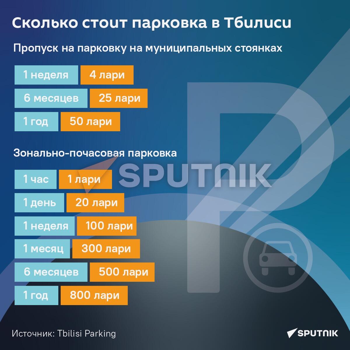 Сколько стоит парковка в Тбилиси - Sputnik Грузия