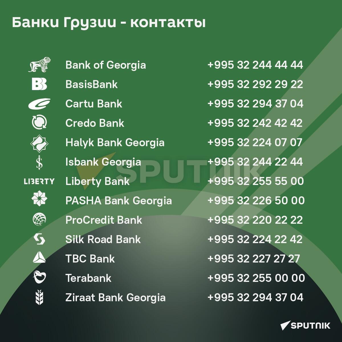 Банки Грузии - контакты - Sputnik Грузия