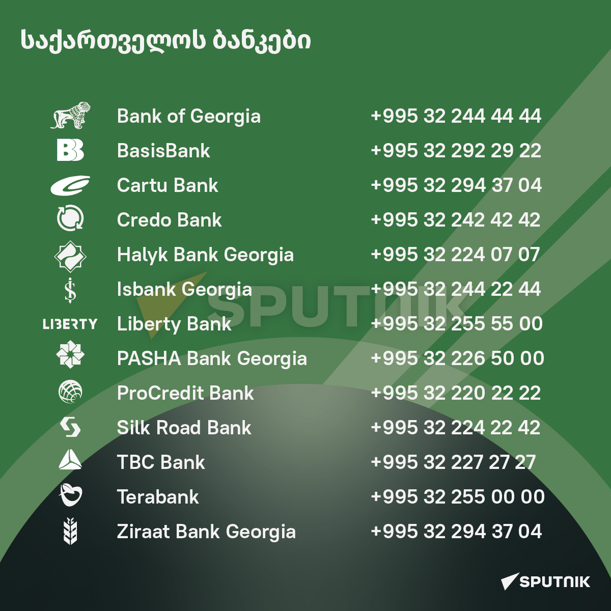საქართველოს ბანკები - Sputnik საქართველო