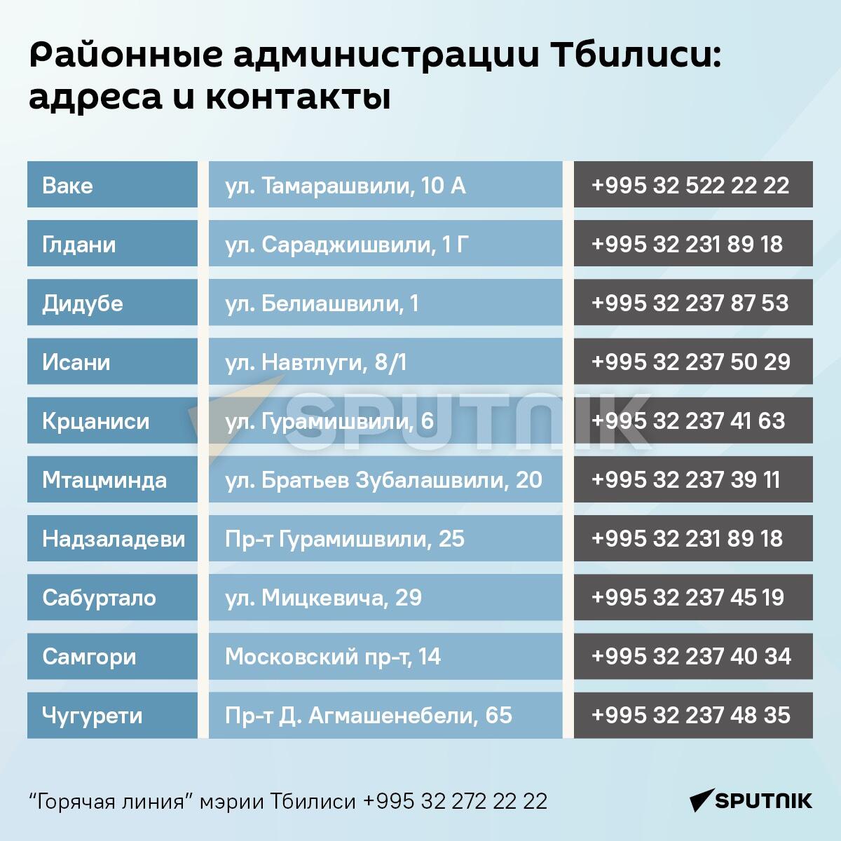 Районные администрации Тбилиси: адреса и контакты