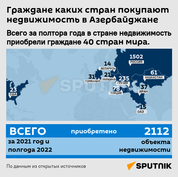 Инфографика: Граждане каких стран покупают недвижимость в Азербайджане - Sputnik Грузия
