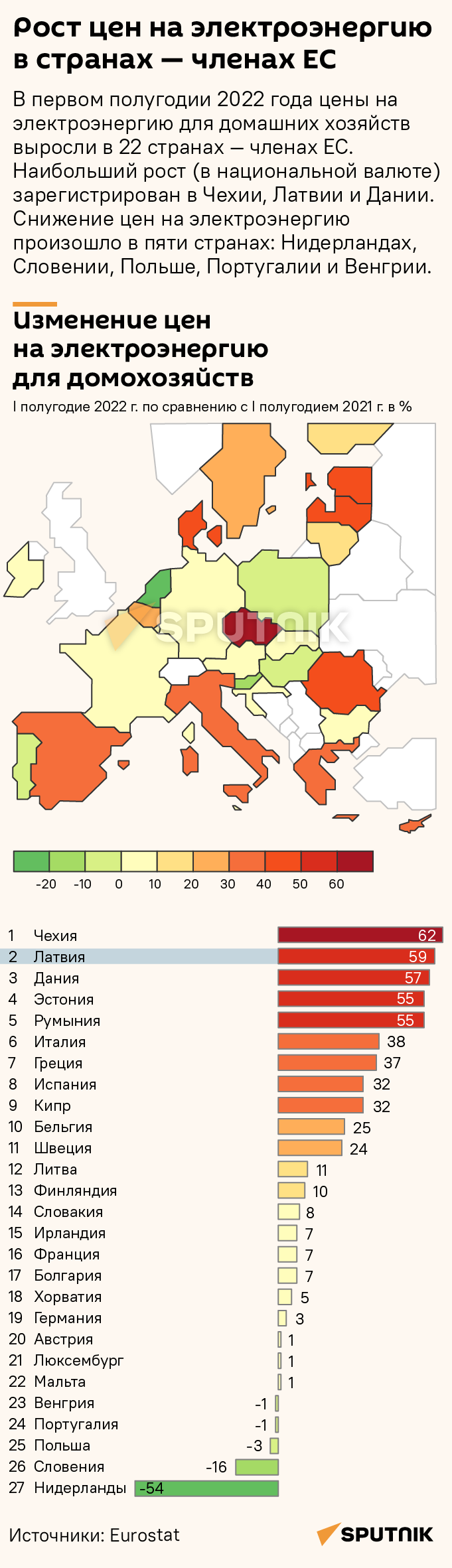 Рост цен на электроэнергию в странах — членах ЕС - Sputnik Грузия