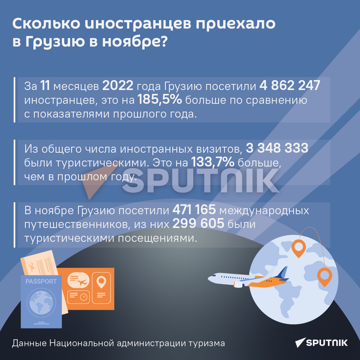 Сколько иностранцев приехало в Грузию в ноябре - инфографика - Sputnik Грузия
