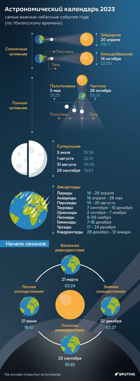 Астрономический календарь 2023 года - Sputnik Грузия