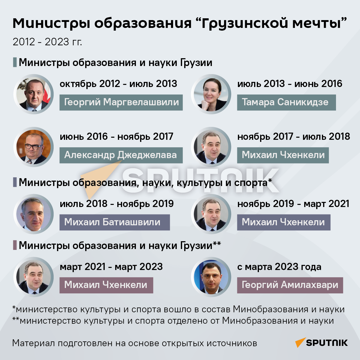 Министры Образования Грузинской мечты - Sputnik Грузия
