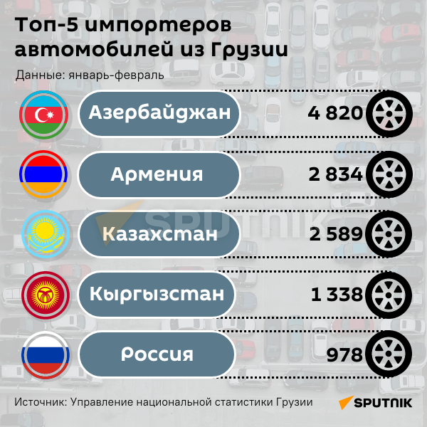 Инфографика: Топ-5 импортеров автомобилей из Грузии - Sputnik Грузия