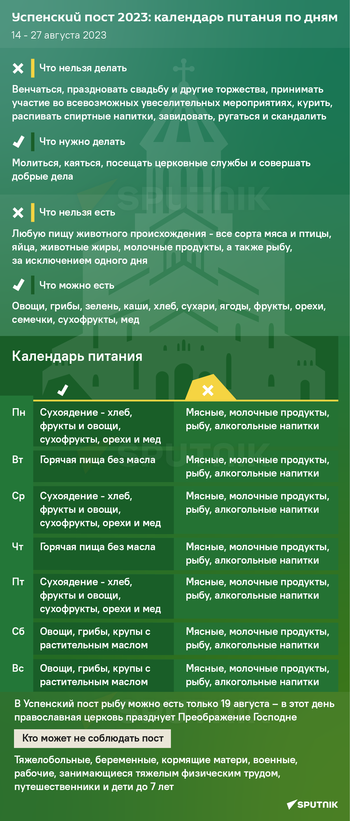 Инфографика - Успенский пост  - Sputnik Грузия