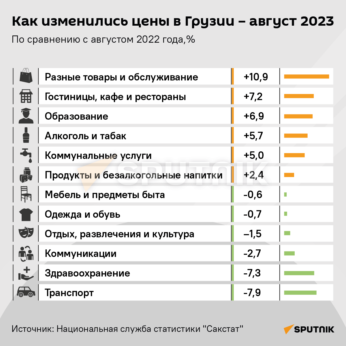 Как изменились цены в Грузии - август 2023 - Sputnik Грузия