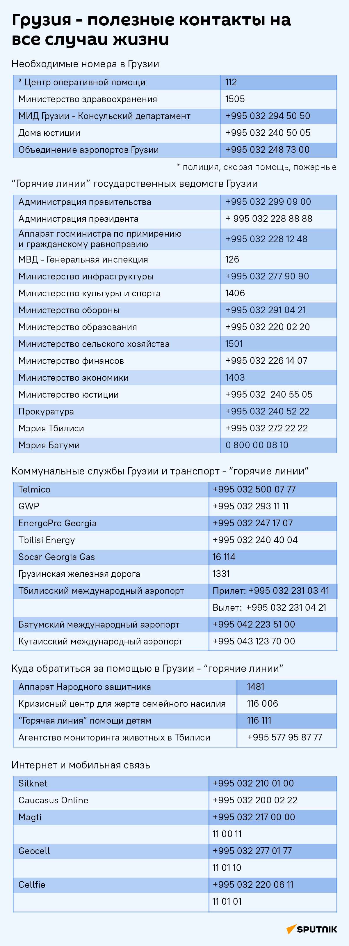 Грузия - полезные контакты на все случаи жизни - 30.09.2023, Sputnik Грузия