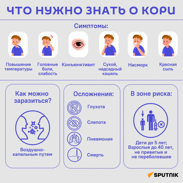 Инфографика: Что нужно знать о кори - Sputnik Грузия