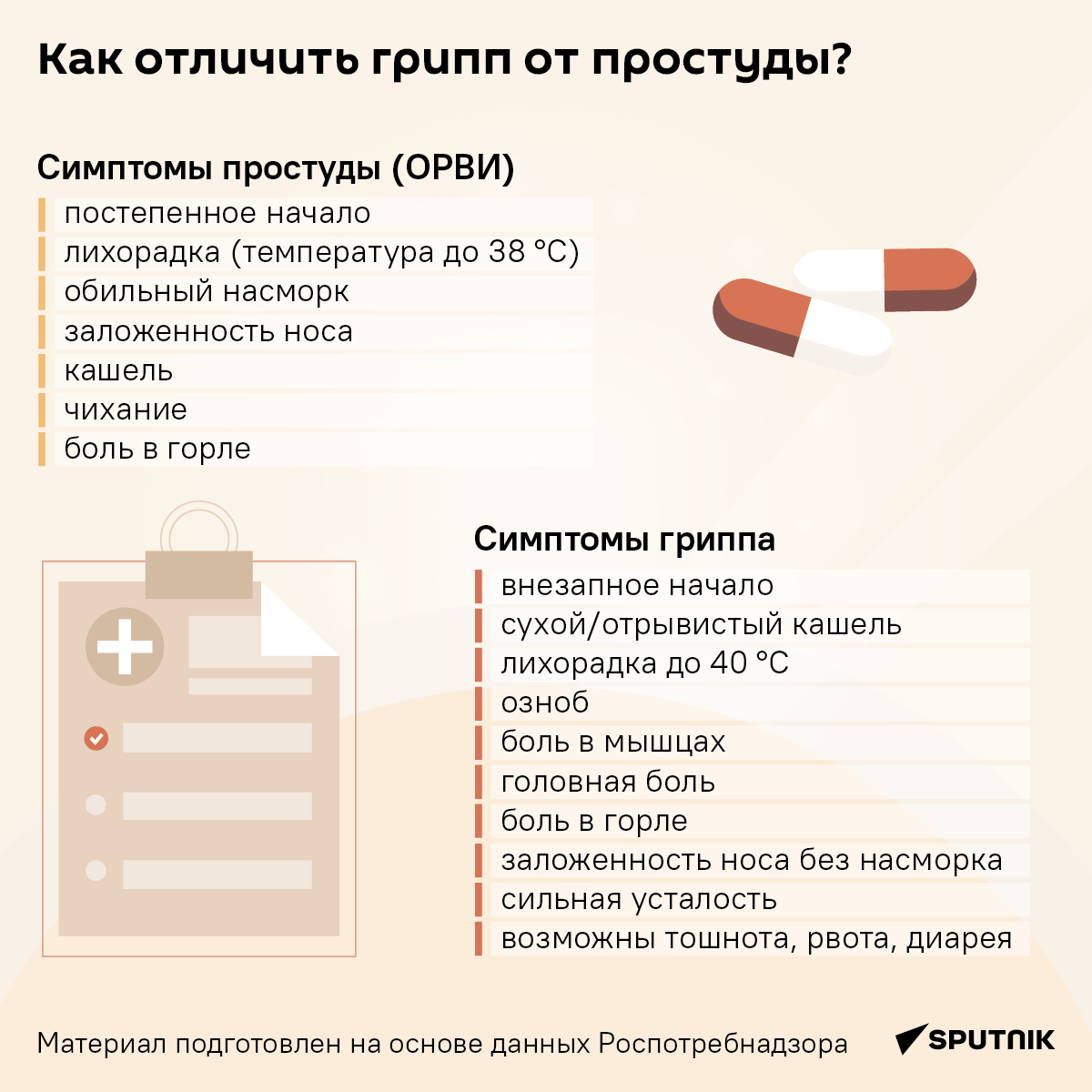 Как отличить грипп от простуды - инфографика - Sputnik Грузия
