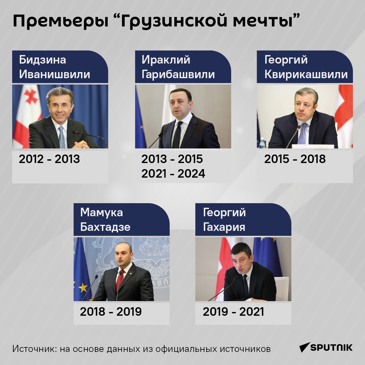 Премьеры Грузинской мечты - инфографика  - Sputnik Грузия