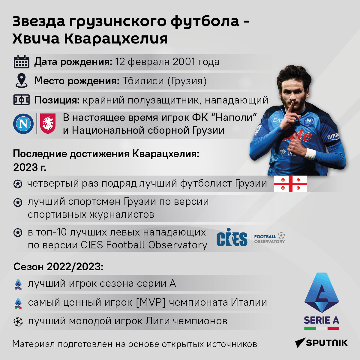 Хвича Кварацхелия - инфографика - Sputnik Грузия