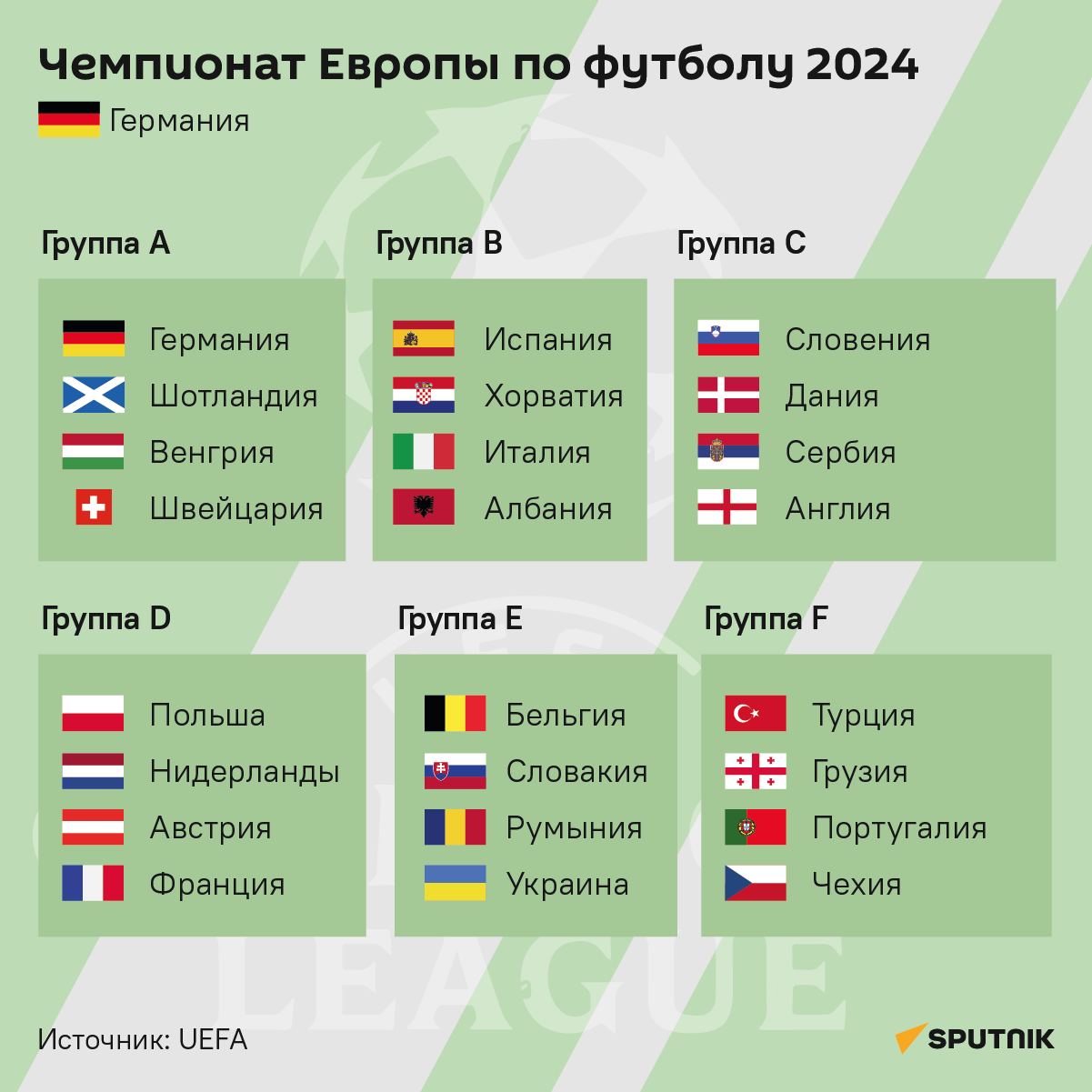 Состав групп на Евро-2024: с кем сыграет сборная Грузии по футболу? - Sputnik Грузия