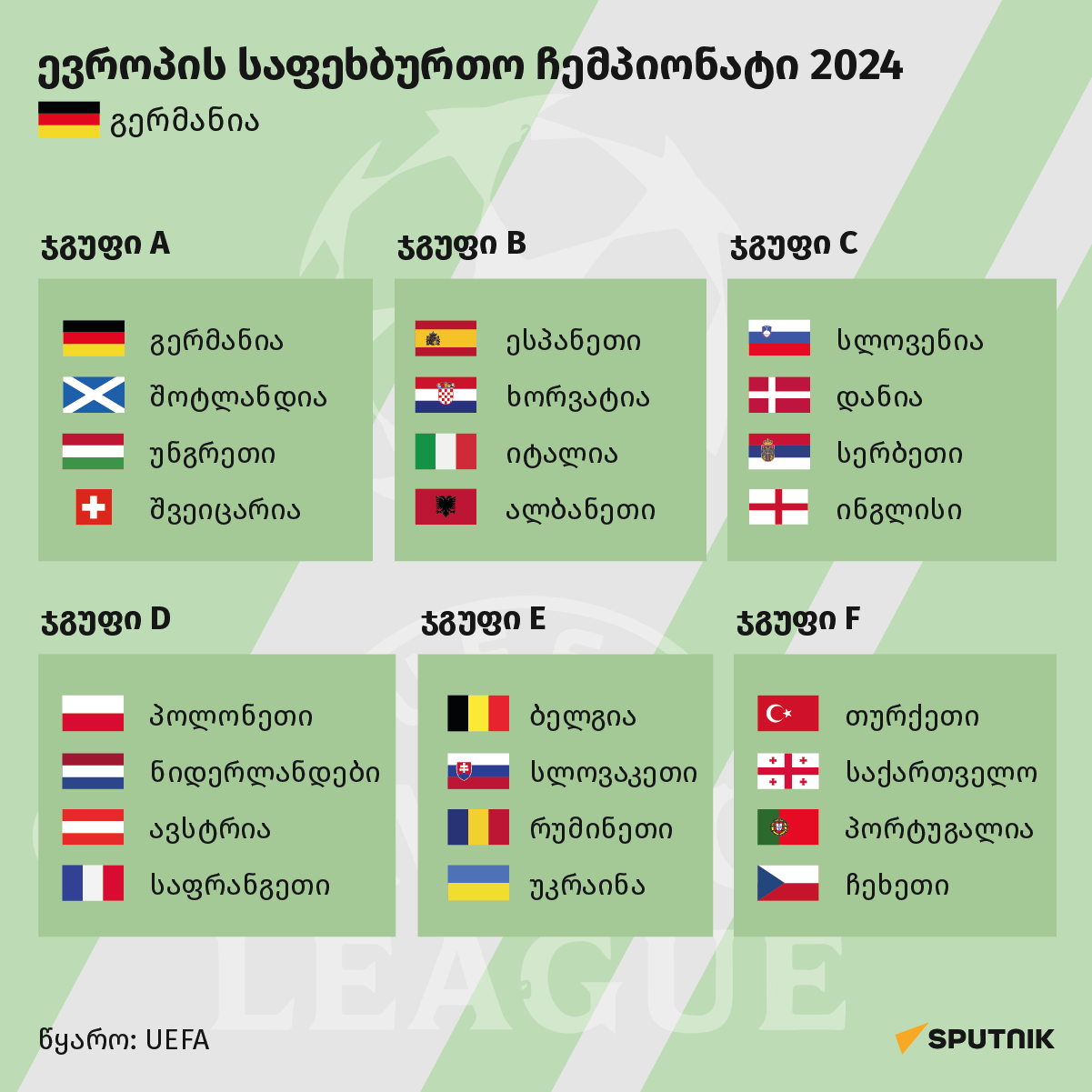 ევროპის საფეხბურთო ჩემპიონატი 2024   - Sputnik საქართველო