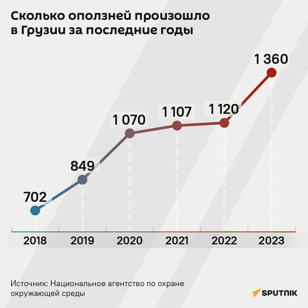 Сколько оползней произошло в Грузии за последние годы, 2018-2023 - Sputnik Грузия