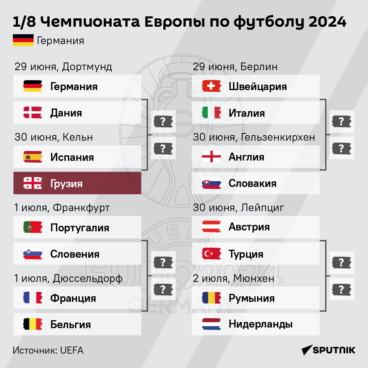 1/8 чемпионата Европы по футболу 2024 – расписание матчей