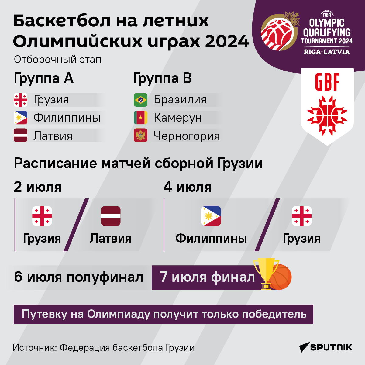 Баскетбол на летних Олимпийских играх 2024, отборочный этап 
 - Sputnik Грузия