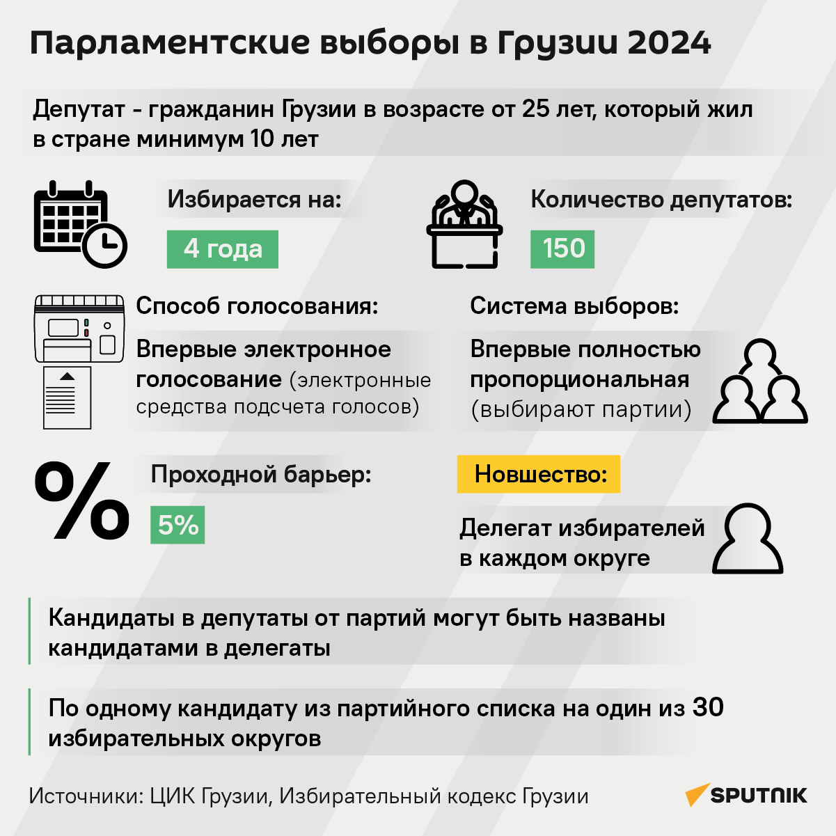 Парламентские выборы в Грузии 2024 - Sputnik Грузия