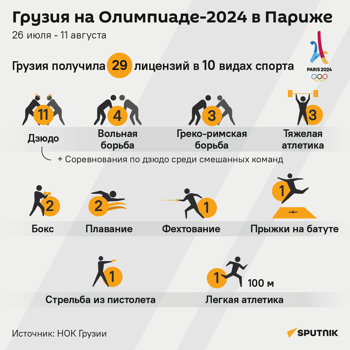 Грузия на Олимпиаде-2024 в Париже — лицензии