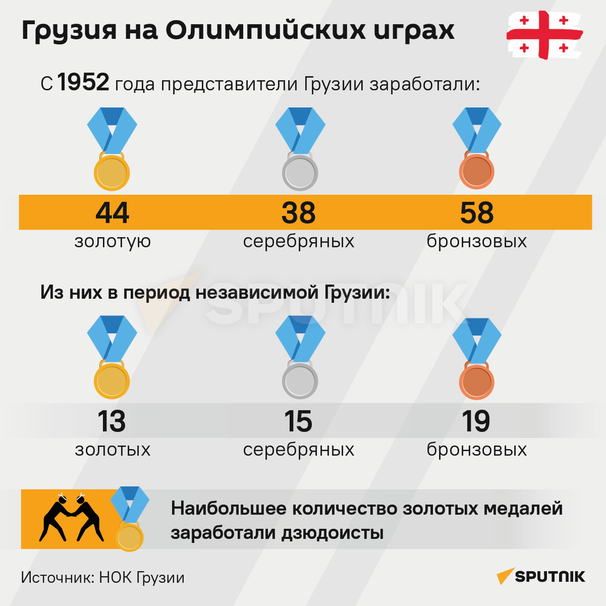 Успехи Грузии на Олимпийских играх начиная с советских времен