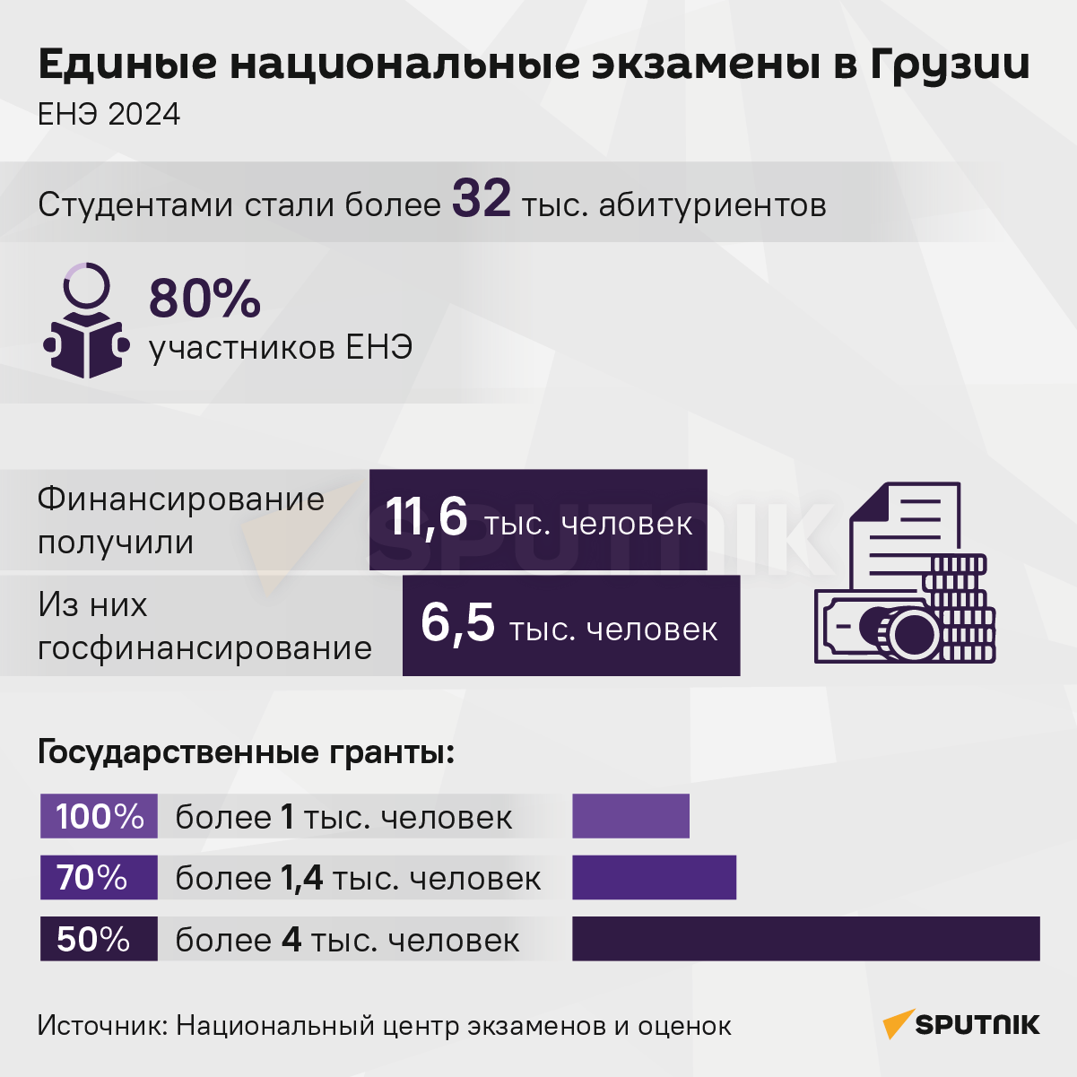 Единые национальные экзамены в Грузии – ЕНЭ 2024