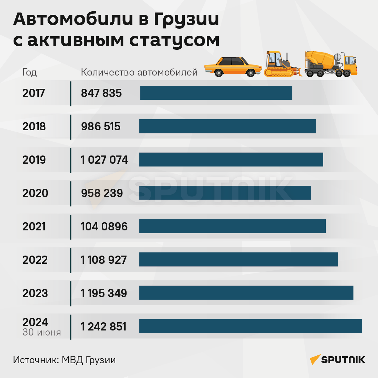 Автомобили в Грузии с активным статусом - Sputnik Грузия