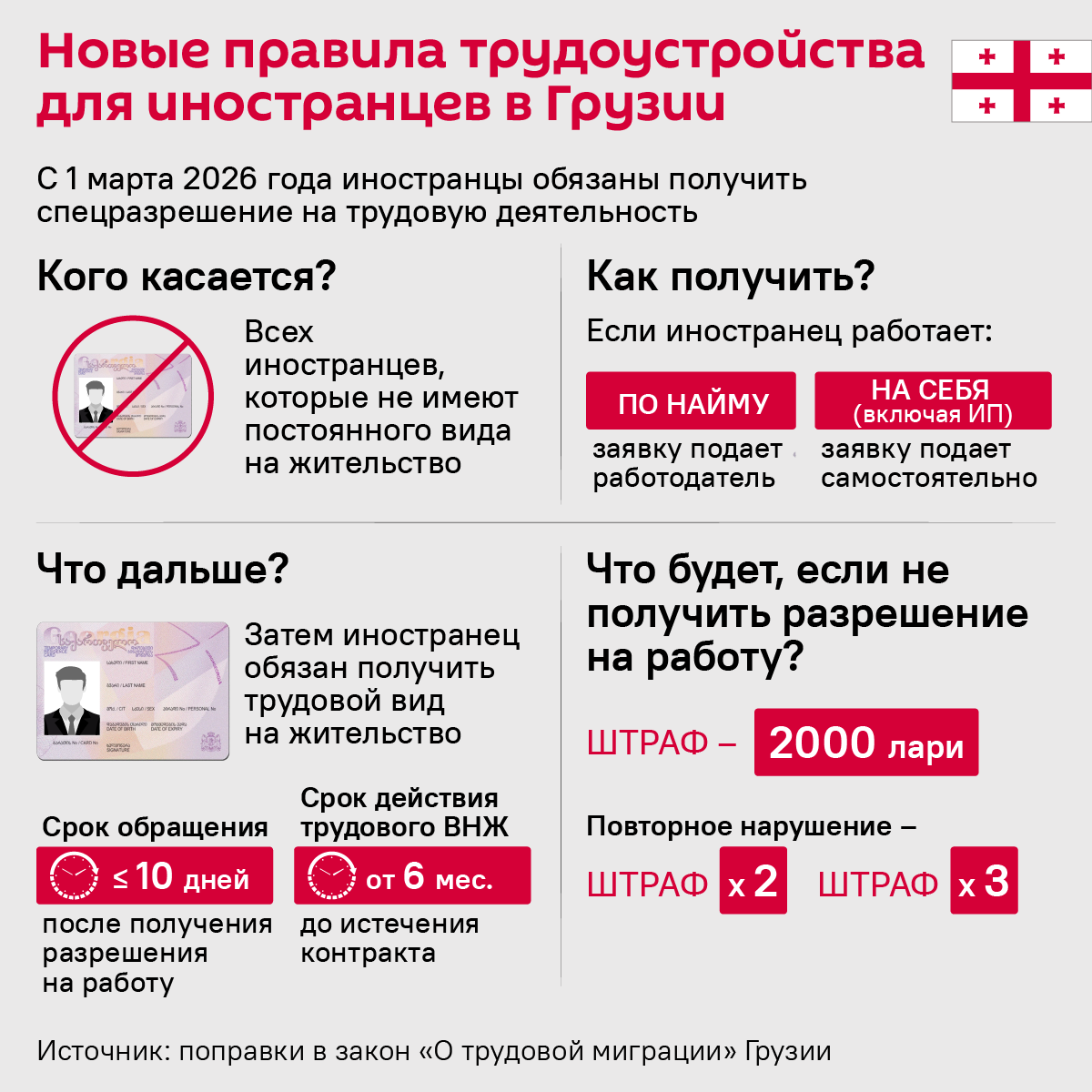 Новые правила трудоустройства для иностранцев в Грузии