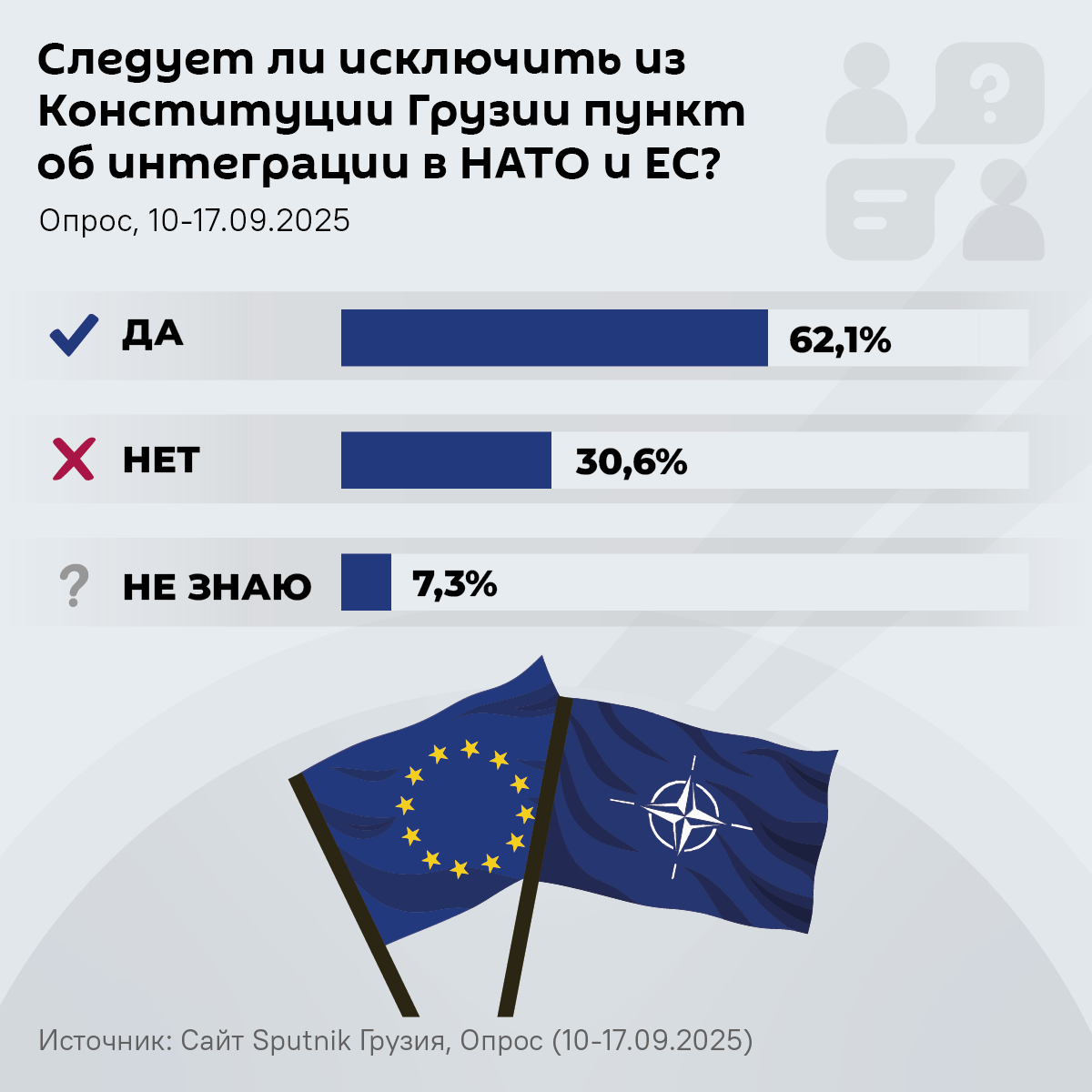 Следует ли исключить из Конституции Грузии пункт об интеграции в НАТО и ЕС? - Sputnik Грузия