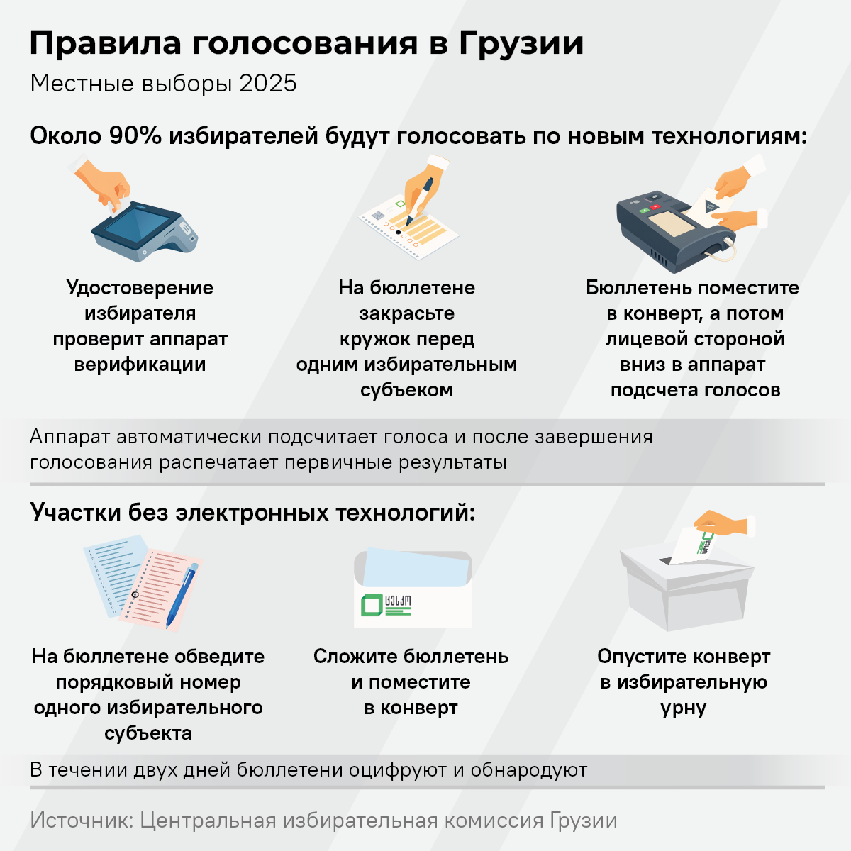 Правила голосования в Грузии, 2025 - Sputnik Грузия