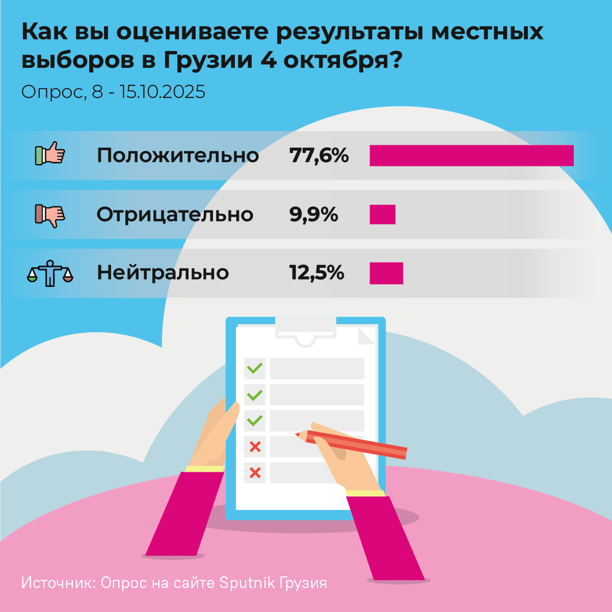 Как вы оцениваете результаты местных выборов в Грузии 4 октября - Sputnik Грузия