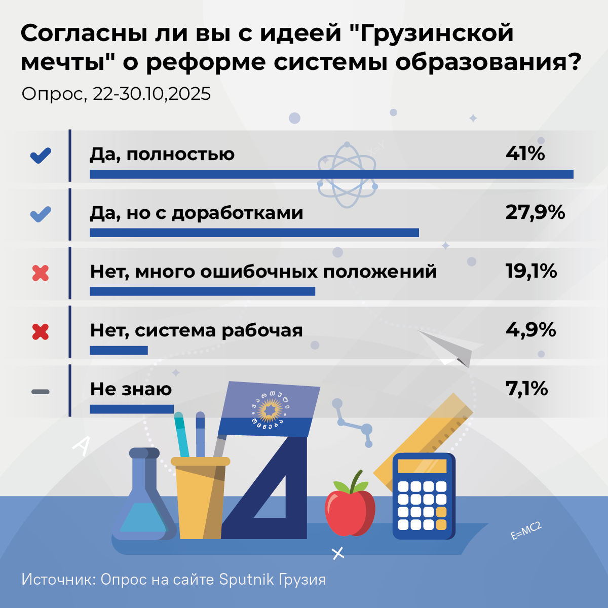 Согласны ли вы с идеей Грузинской мечты о реформе системы образования - Sputnik Грузия