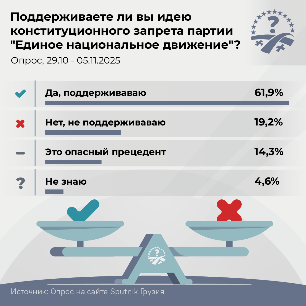 Поддерживаете ли вы идею конституционного запрета партии Единое национальное движение? - Sputnik Грузия