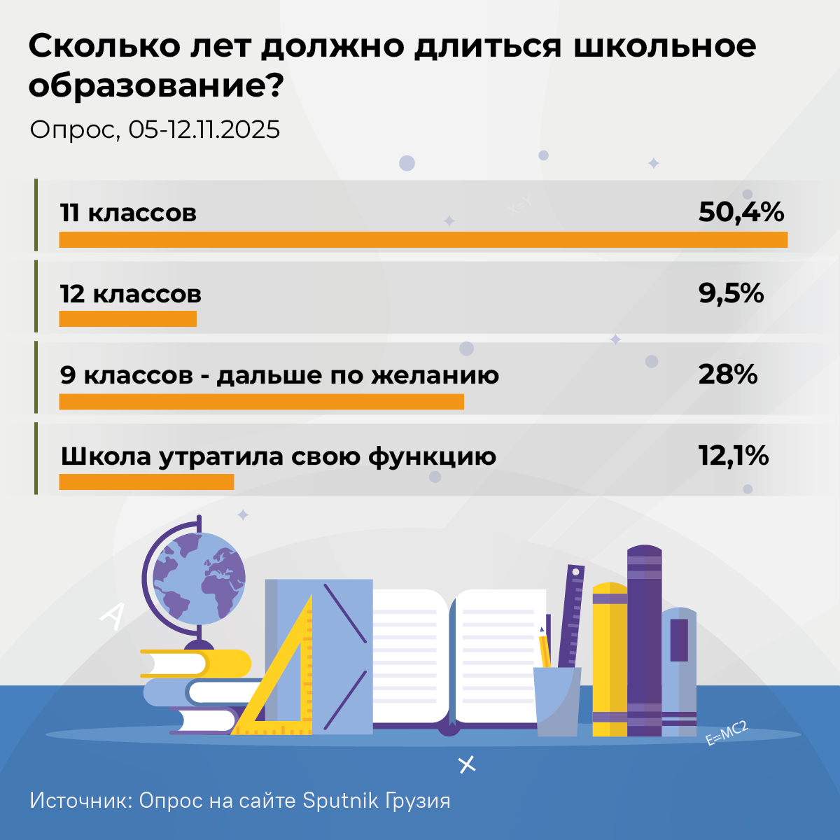 Сколько лет должно длиться школьное образование в Грузии, 2025 - Sputnik Грузия