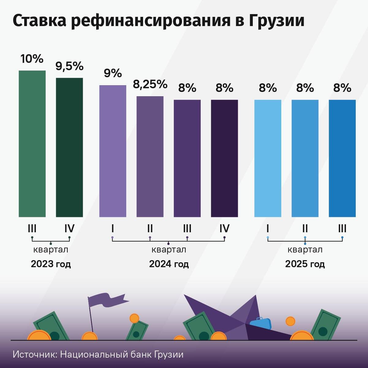 Ставка рефинансирования в Грузии - Sputnik Грузия