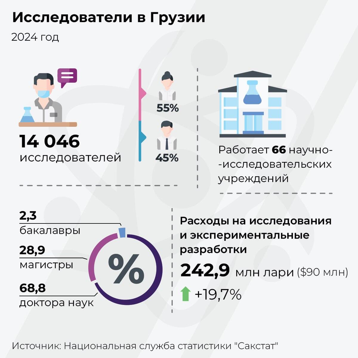 Исследователи в Грузии, 2024 год - Sputnik Грузия