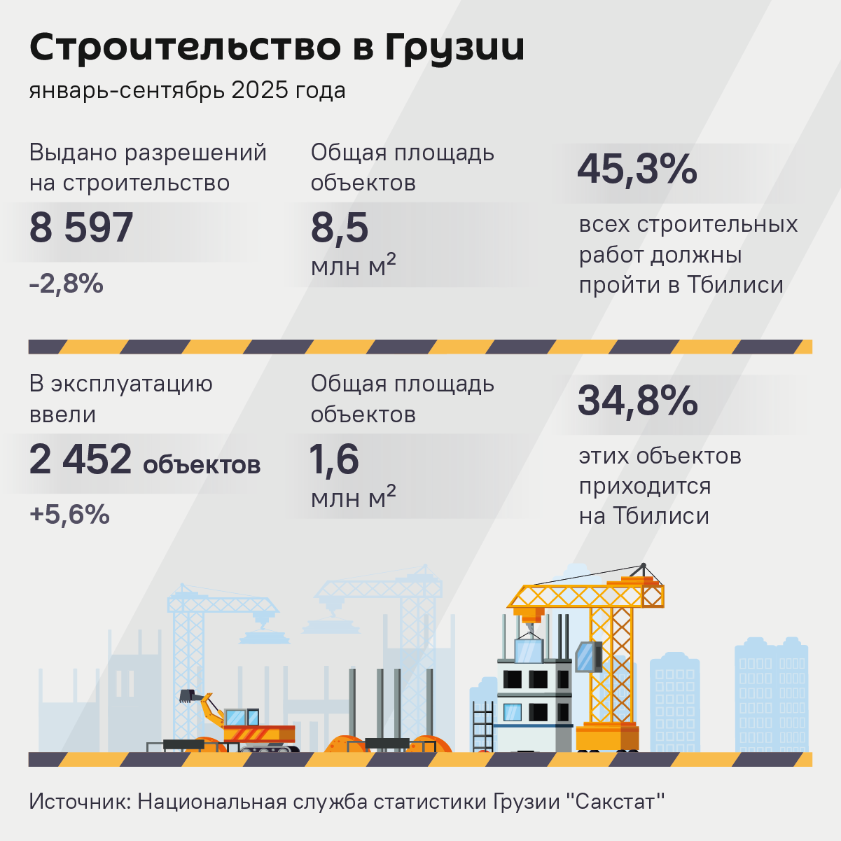 Строительство в Грузии, январь - сентябрь 2025 - Sputnik Грузия