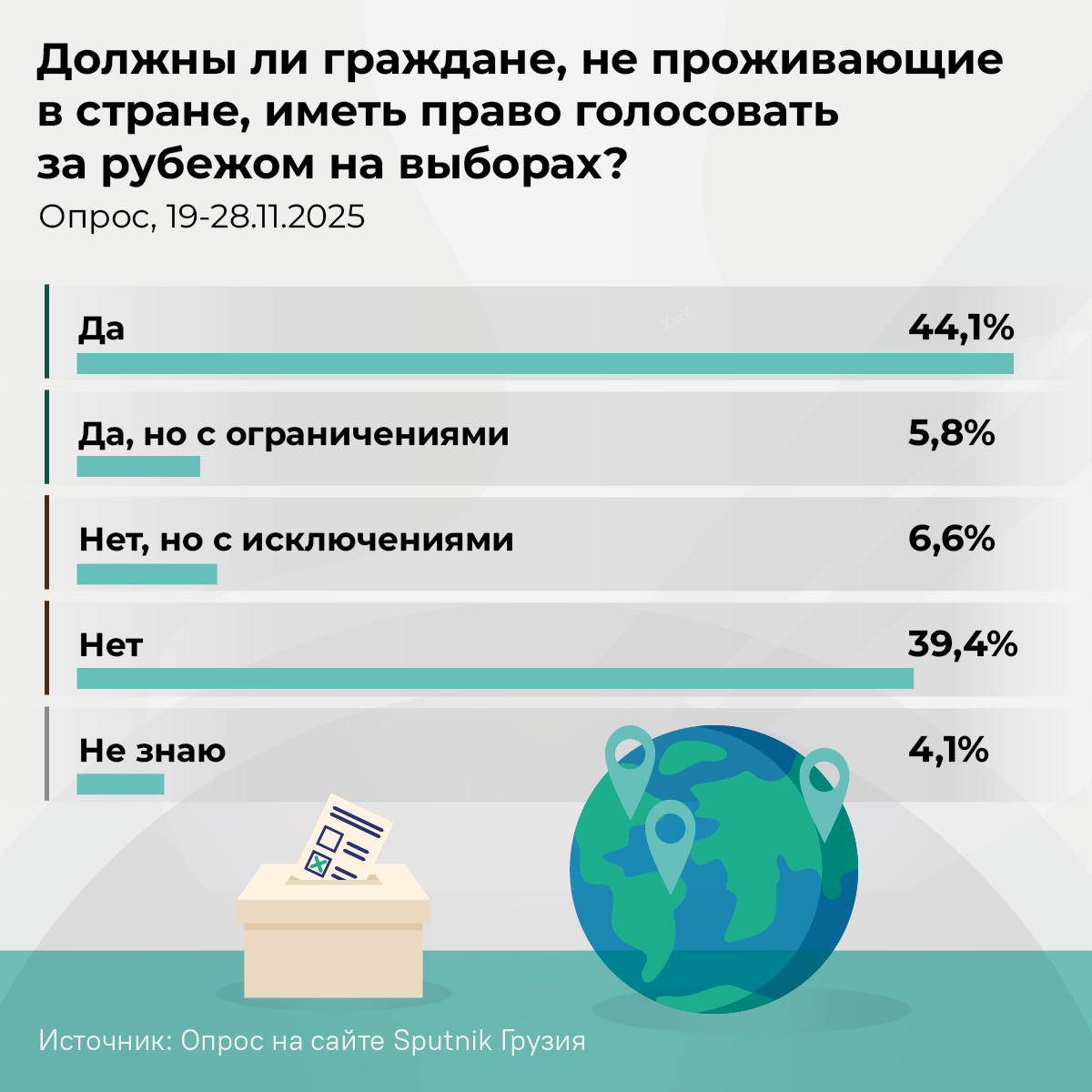 Должны ли граждане, не проживающие в стране, иметь право голосовать за рубежом на выборах - Sputnik Грузия