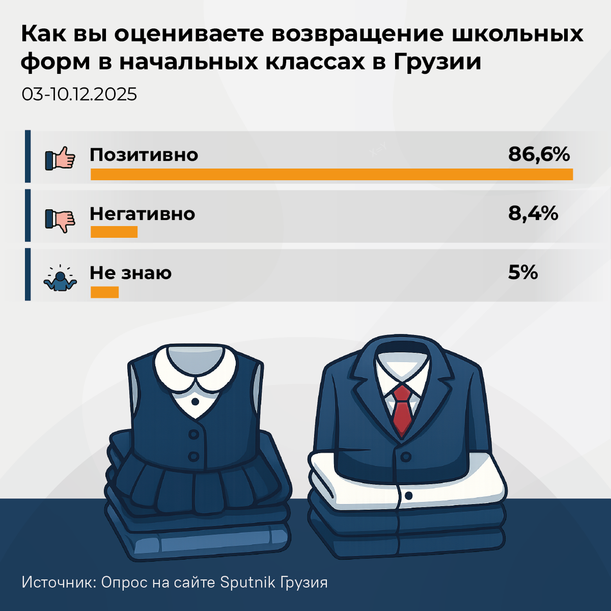 Как вы оцениваете возвращение школьных форм в начальных классах в Грузии - Sputnik Грузия