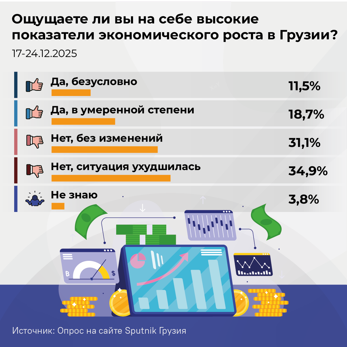 Ощущаете ли вы на себе высокие показатели экономического роста в Грузии - Sputnik Грузия