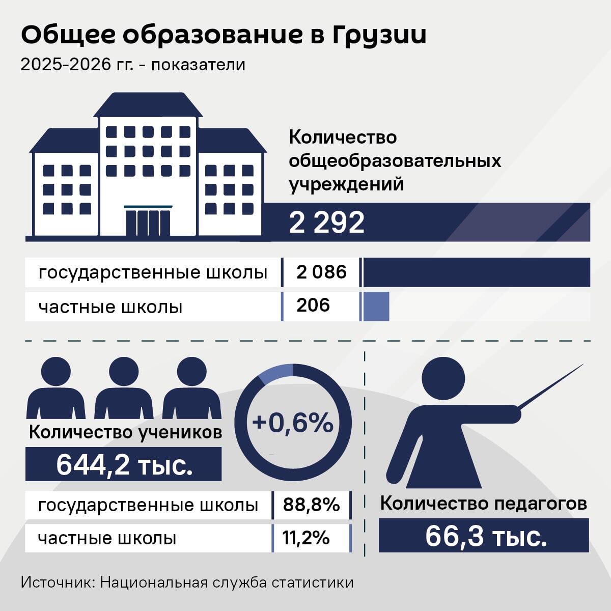 Общее образование в Грузии - Sputnik Грузия