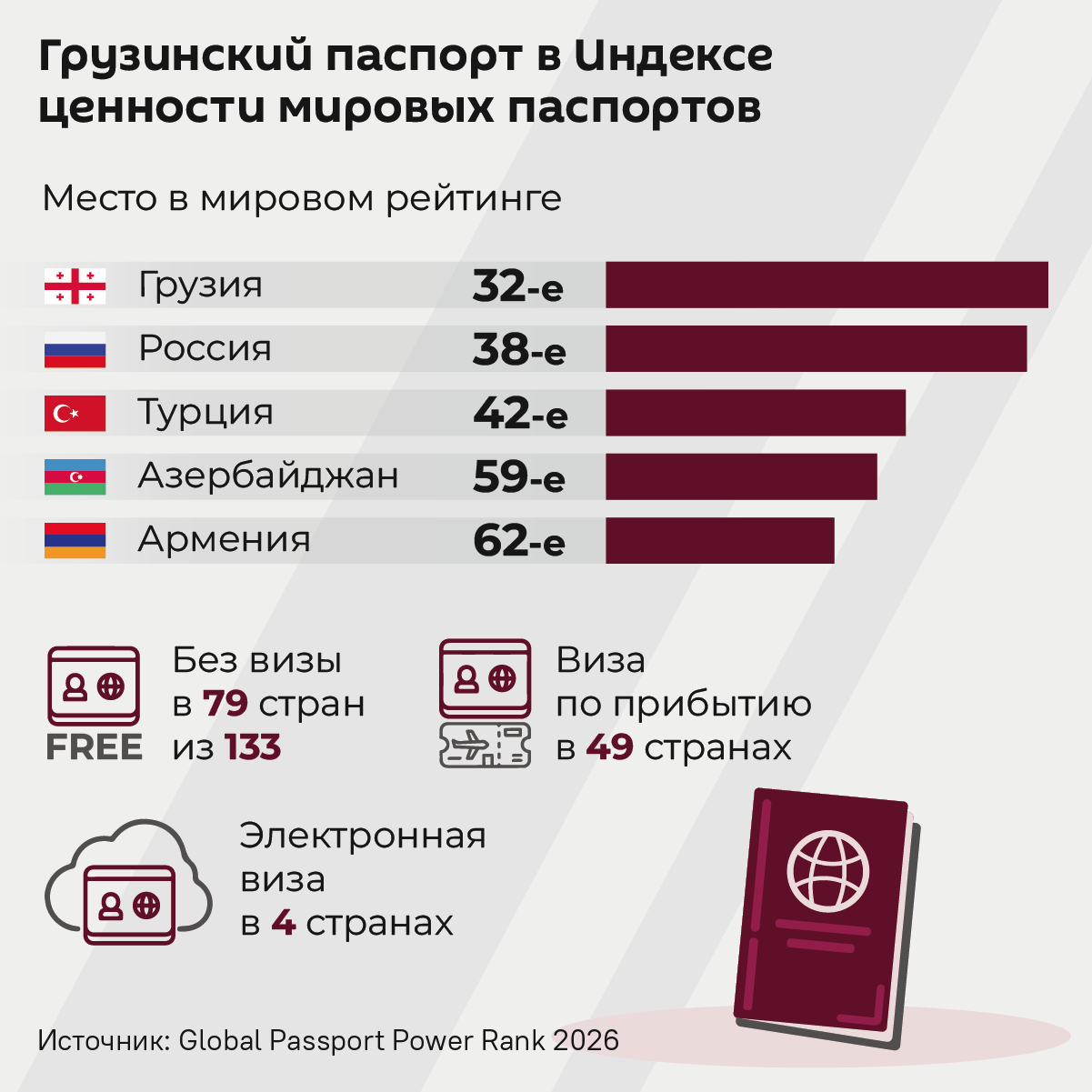 Грузинский паспорт - сильнейший в регионе 2026 - Sputnik Грузия
