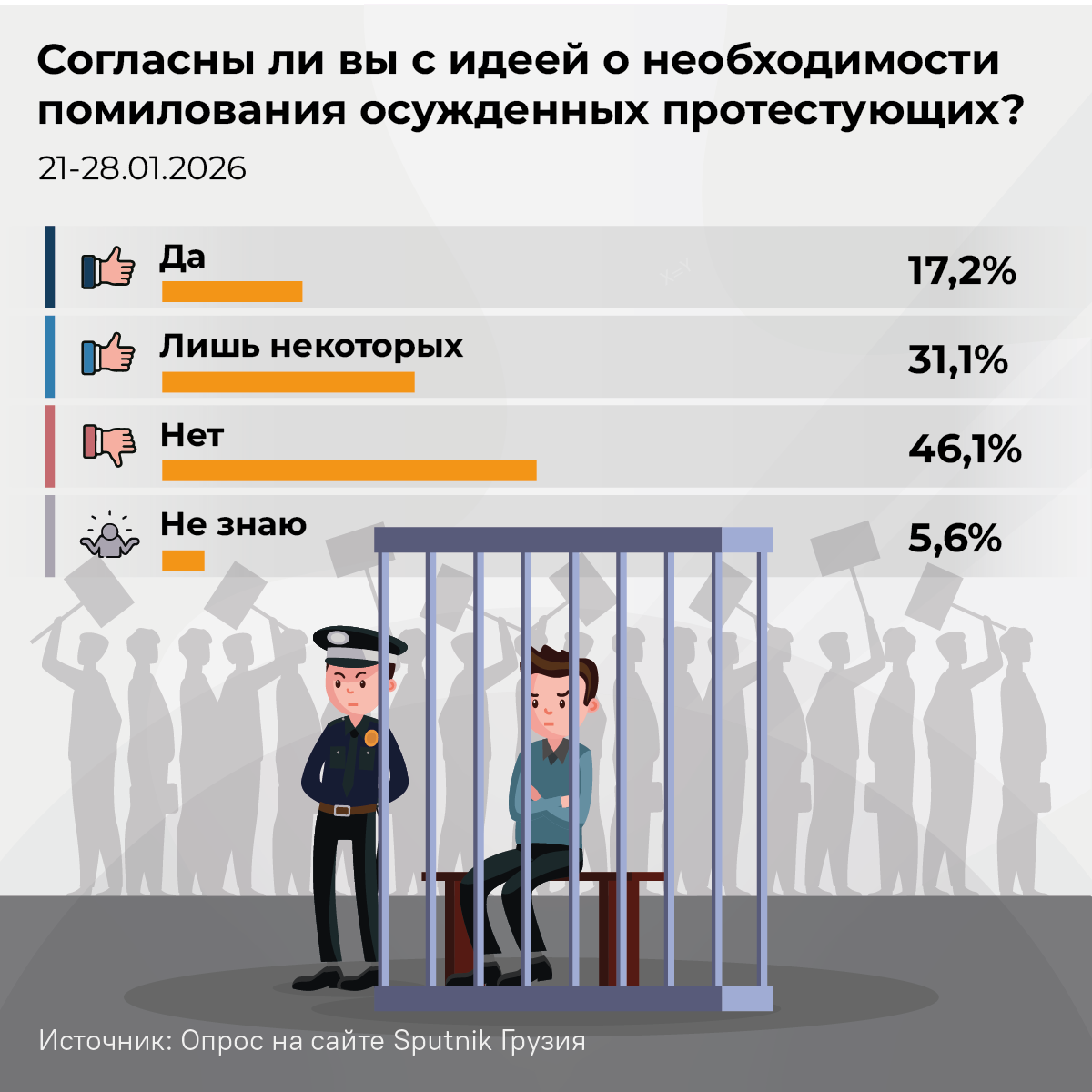 Согласны ли вы с идеей о необходимости помилования осужденных протестующих - Sputnik Грузия