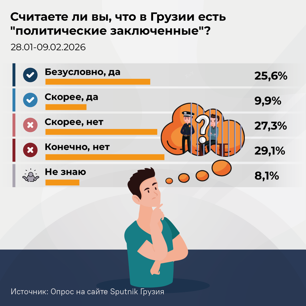 Считаете ли вы, что в Грузии есть политические заключенные - Sputnik Грузия